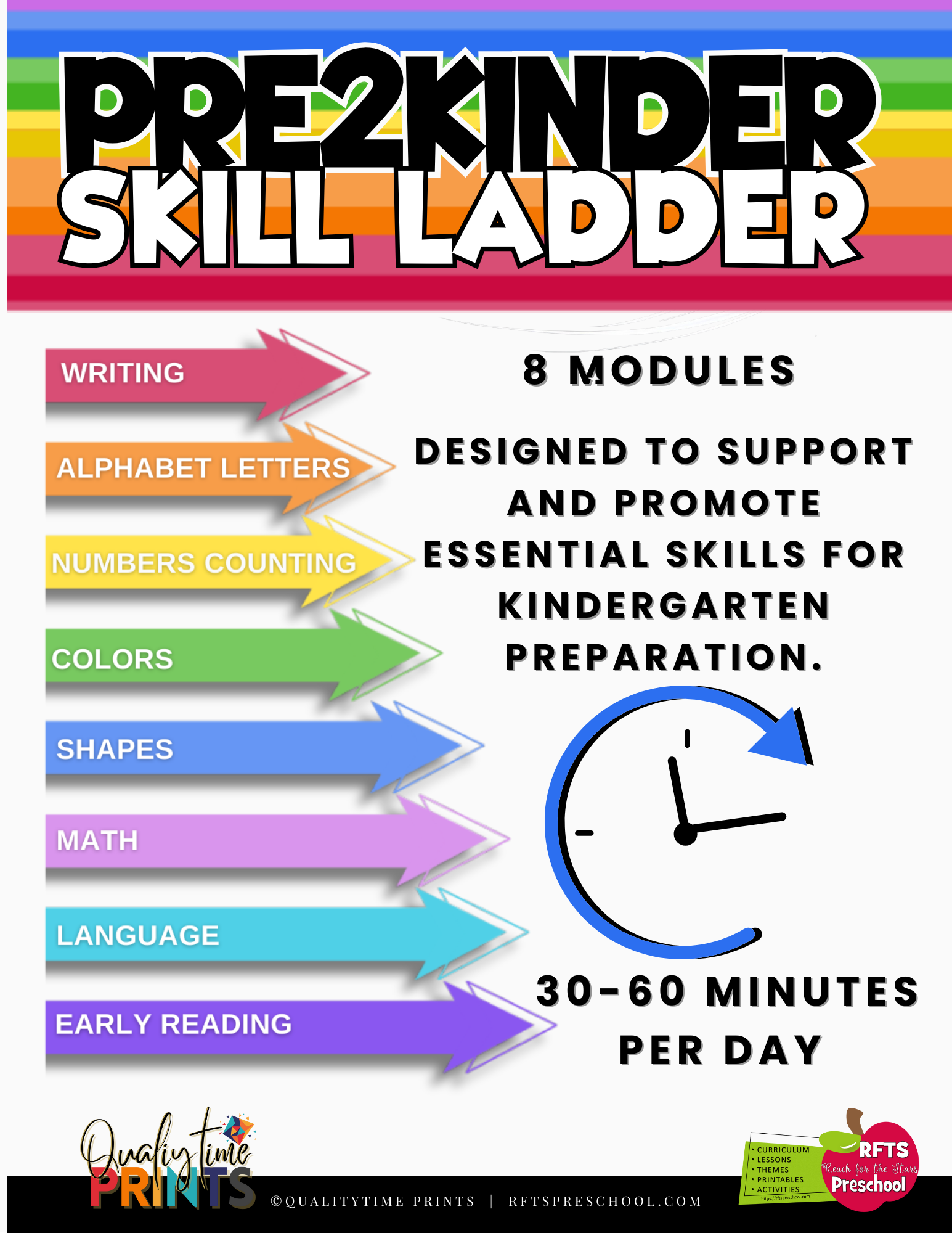 Pre2Kinder-Skills-MODULE1 (1)