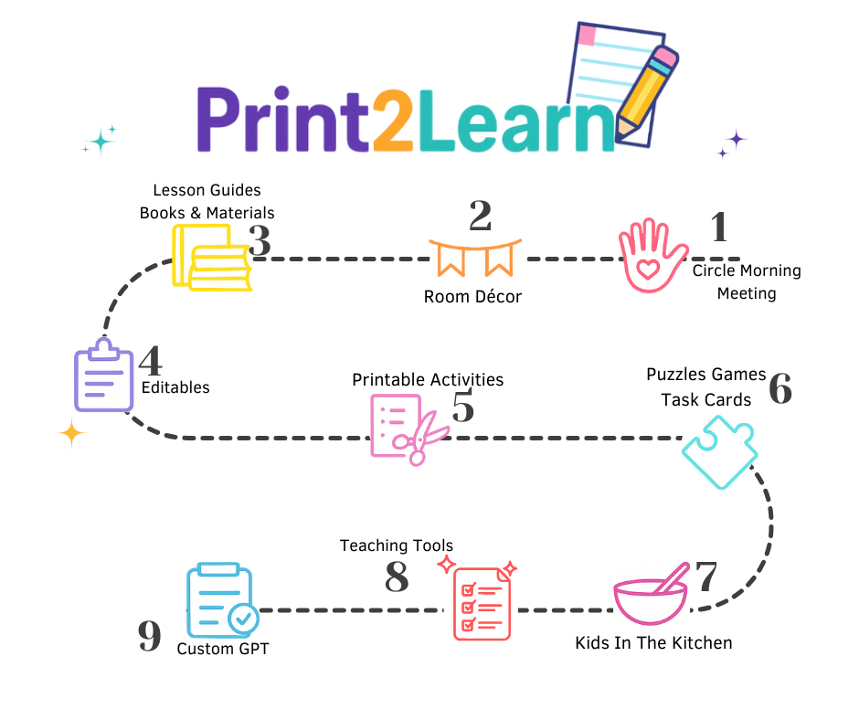 Print2Learn Domain Roadmap (1)